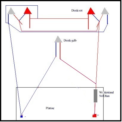 SCHEMA